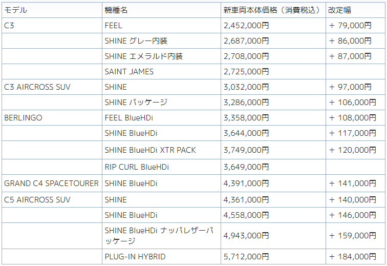 価格改定＆整備研修のお知らせ